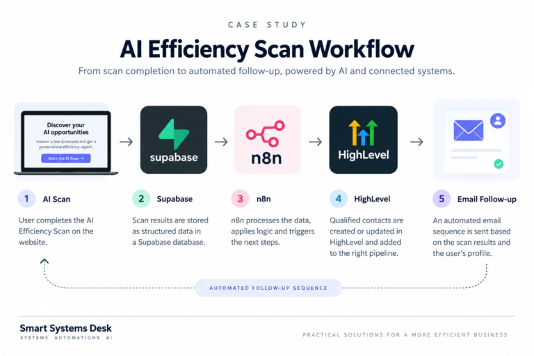 Building an AI Efficiency Scan Workflow