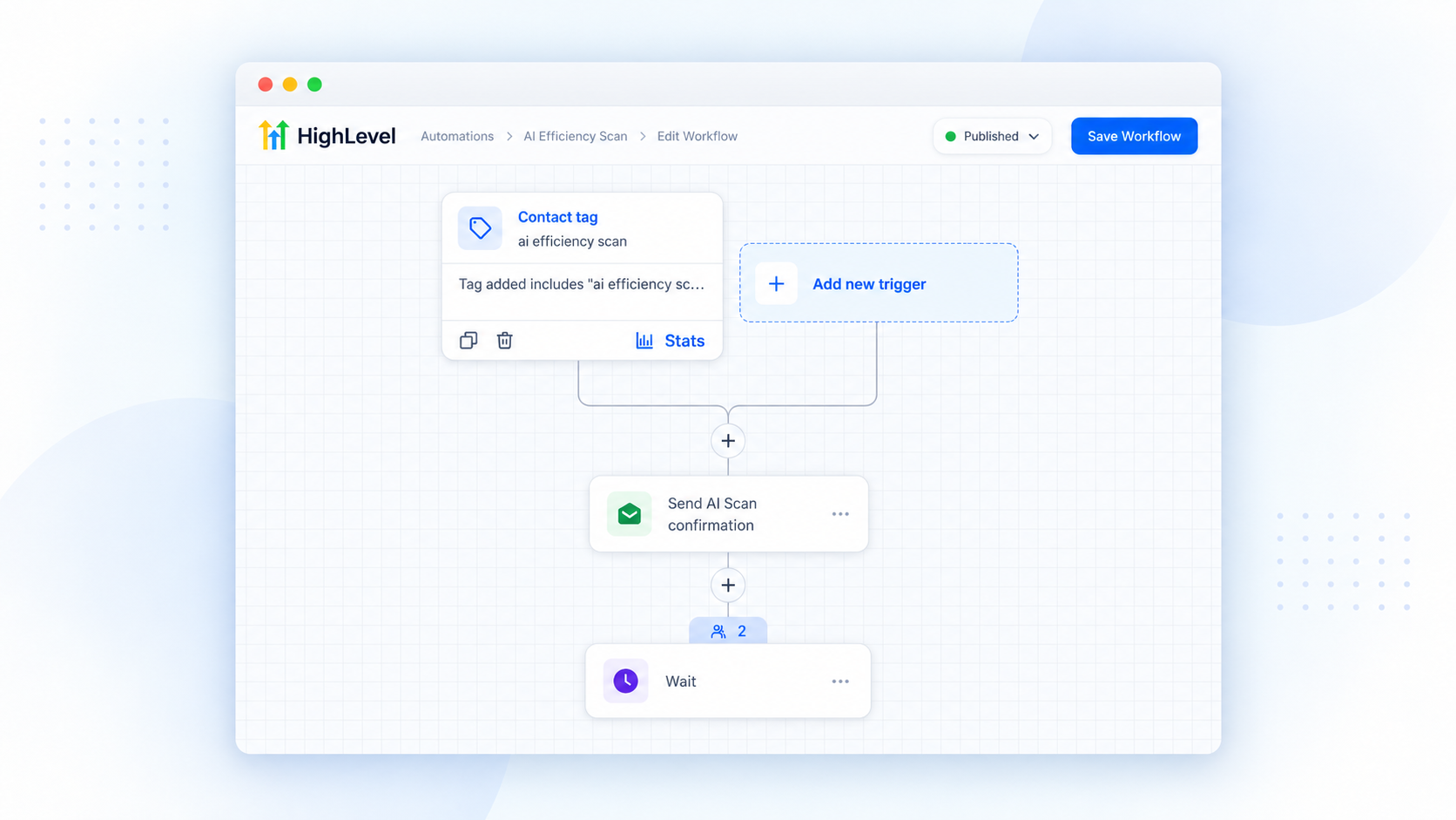 HighLevel automation workflow triggered by the AI Efficiency Scan contact tag
